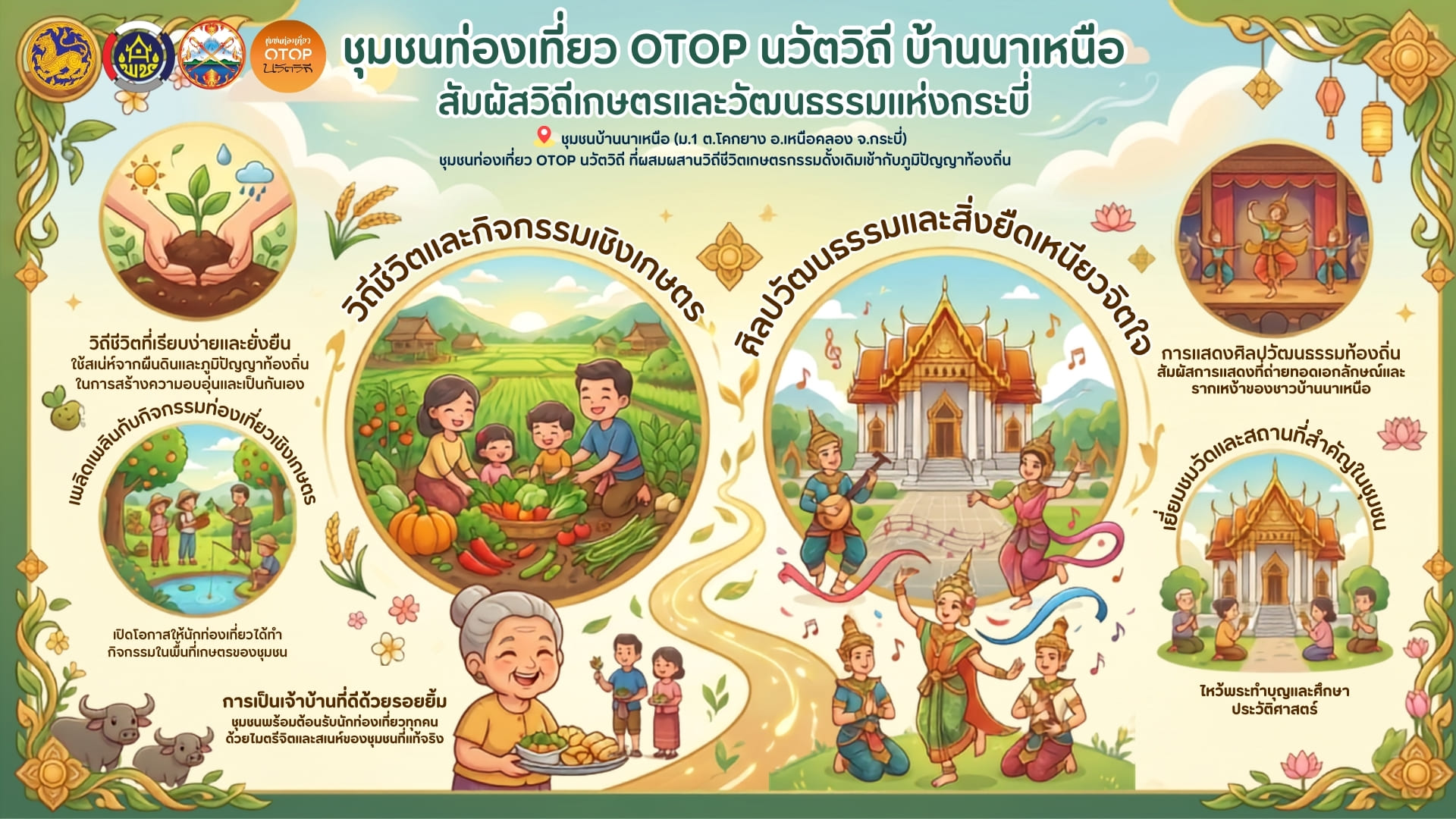 สัมผัสเสน่ห์วิถีชุมชน! ขอเชิญเที่ยว "ชุมชนท่องเที่ยว OTOP นวัตวิถี บ้านนาเหนือ"